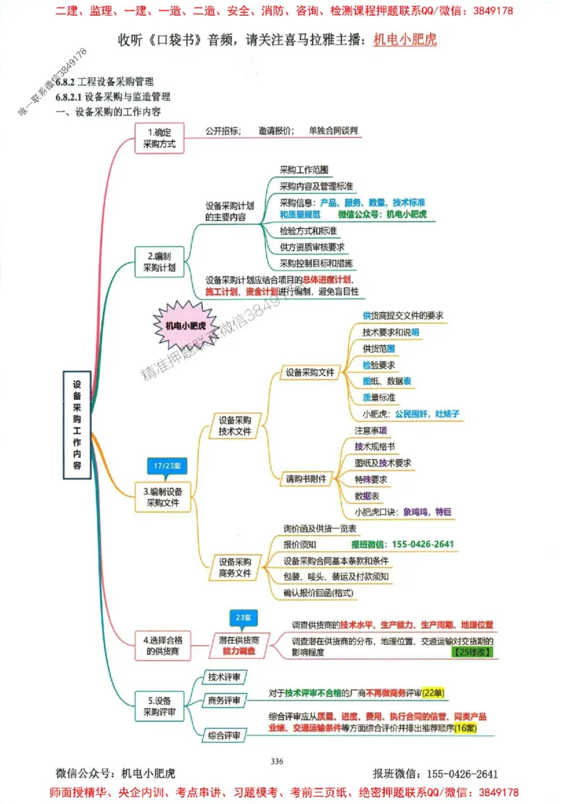 2025一建机电-小肥虎-考点一本通_2026年一级建造师_2026年一建机电_2025年一建机电SVIP_01-精华文档✿电子教材✿历年真题_24-机电《小肥虎5件套》神秘人推荐