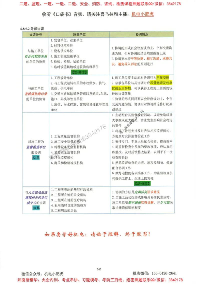 2025一建机电-小肥虎-考点一本通_2026年一级建造师_2026年一建机电_2025年一建机电SVIP_01-精华文档✿电子教材✿历年真题_24-机电《小肥虎5件套》神秘人推荐