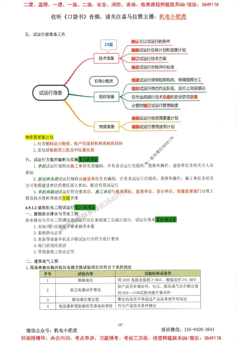 2025一建机电-小肥虎-考点一本通_2026年一级建造师_2026年一建机电_2025年一建机电SVIP_01-精华文档✿电子教材✿历年真题_24-机电《小肥虎5件套》神秘人推荐