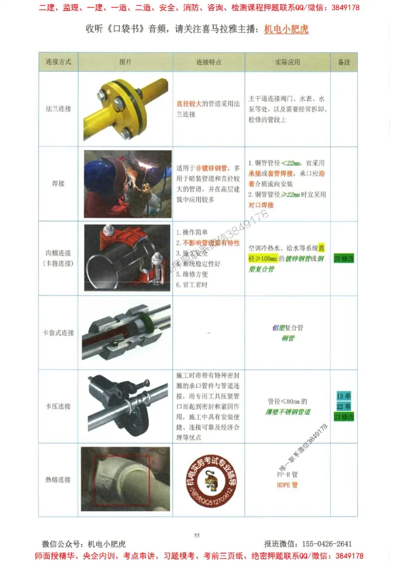 2025一建机电-小肥虎-考点一本通_2026年一级建造师_2026年一建机电_2025年一建机电SVIP_01-精华文档✿电子教材✿历年真题_24-机电《小肥虎5件套》神秘人推荐