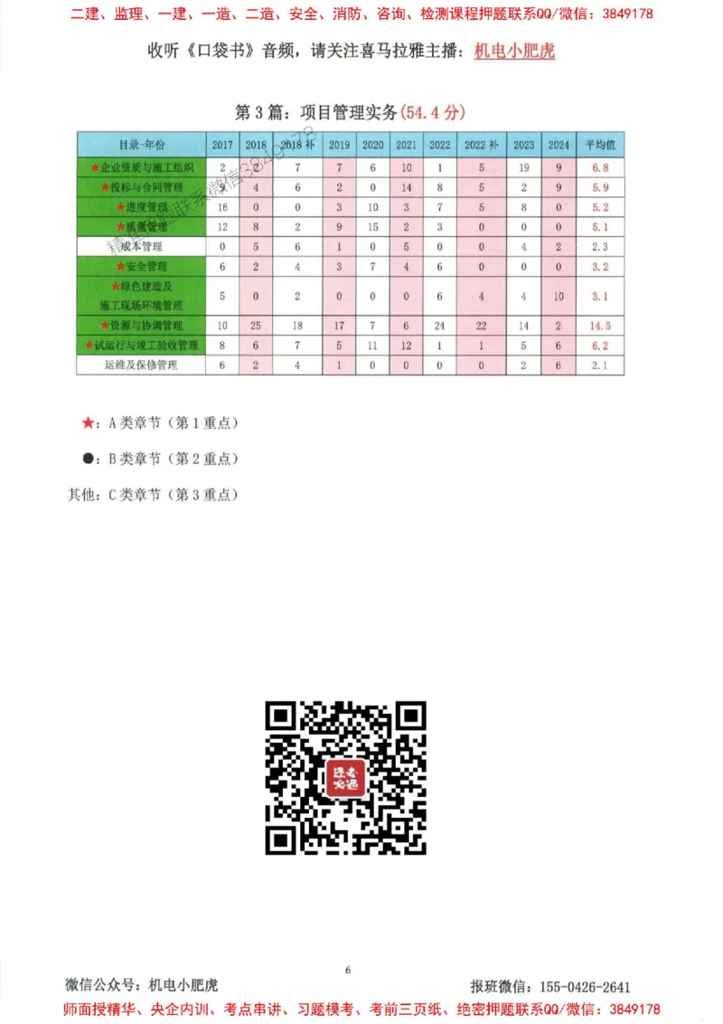 2025一建机电-小肥虎-考点一本通_2026年一级建造师_2026年一建机电_2025年一建机电SVIP_01-精华文档✿电子教材✿历年真题_24-机电《小肥虎5件套》神秘人推荐