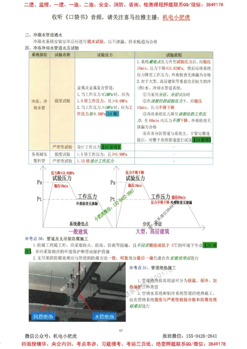 2025一建机电-小肥虎-考点一本通_2026年一级建造师_2026年一建机电_2025年一建机电SVIP_01-精华文档✿电子教材✿历年真题_24-机电《小肥虎5件套》神秘人推荐