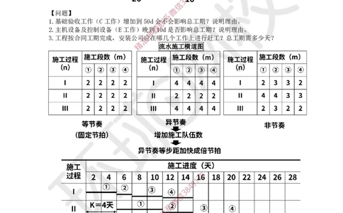 12.2025一建机电案例带刷-案例13~14_2026年一级建造师_2026年一建机电_2025年一建机电SVIP_04-冲刺串讲✿考点强化✿小灶集训_30-机电《案例带刷班》陈剑名HQ推荐