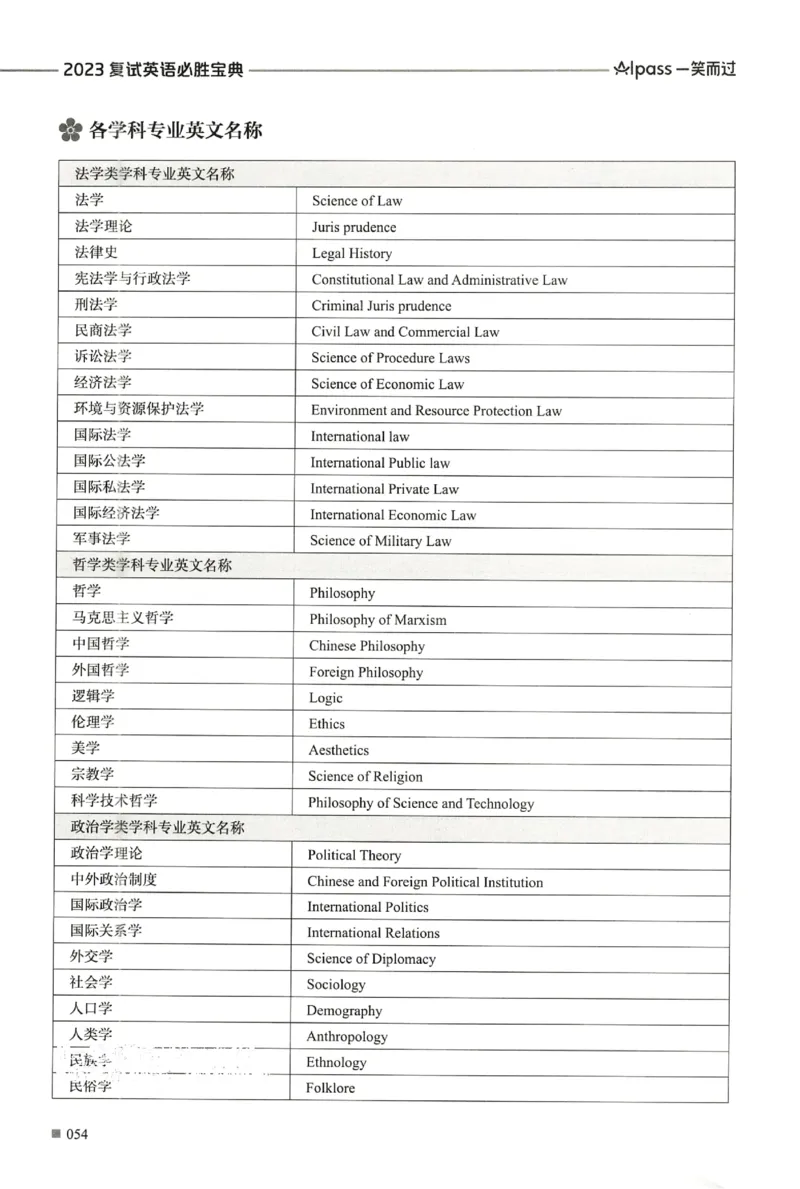 复试必胜宝典_26考研复试_考研复试资料合集26_复试必杀100问+必胜宝典+调剂宝典