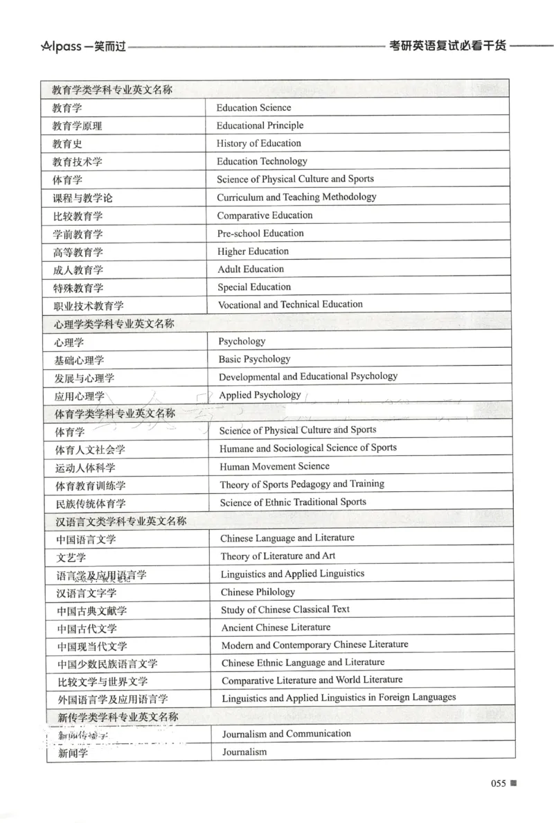 复试必胜宝典_26考研复试_考研复试资料合集26_复试必杀100问+必胜宝典+调剂宝典