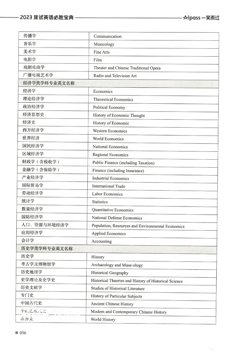 复试必胜宝典_26考研复试_考研复试资料合集26_复试必杀100问+必胜宝典+调剂宝典