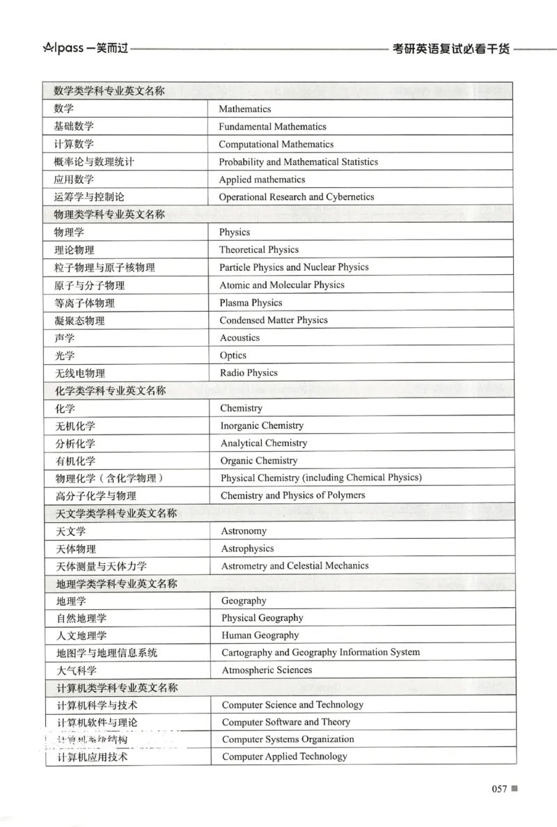 复试必胜宝典_26考研复试_考研复试资料合集26_复试必杀100问+必胜宝典+调剂宝典