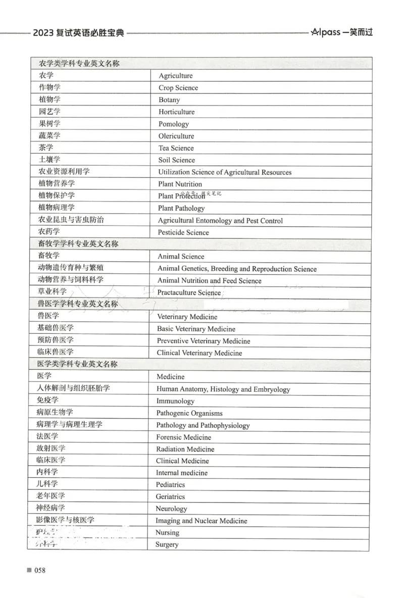 复试必胜宝典_26考研复试_考研复试资料合集26_复试必杀100问+必胜宝典+调剂宝典
