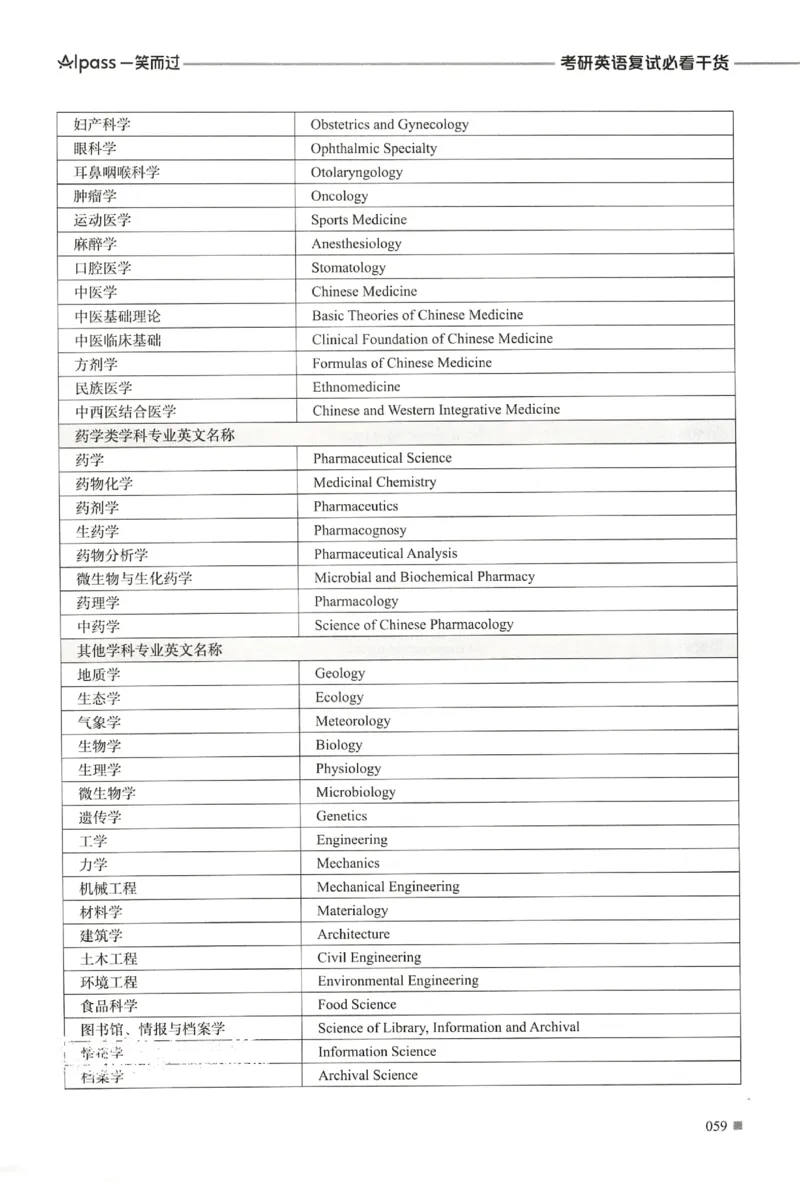 复试必胜宝典_26考研复试_考研复试资料合集26_复试必杀100问+必胜宝典+调剂宝典