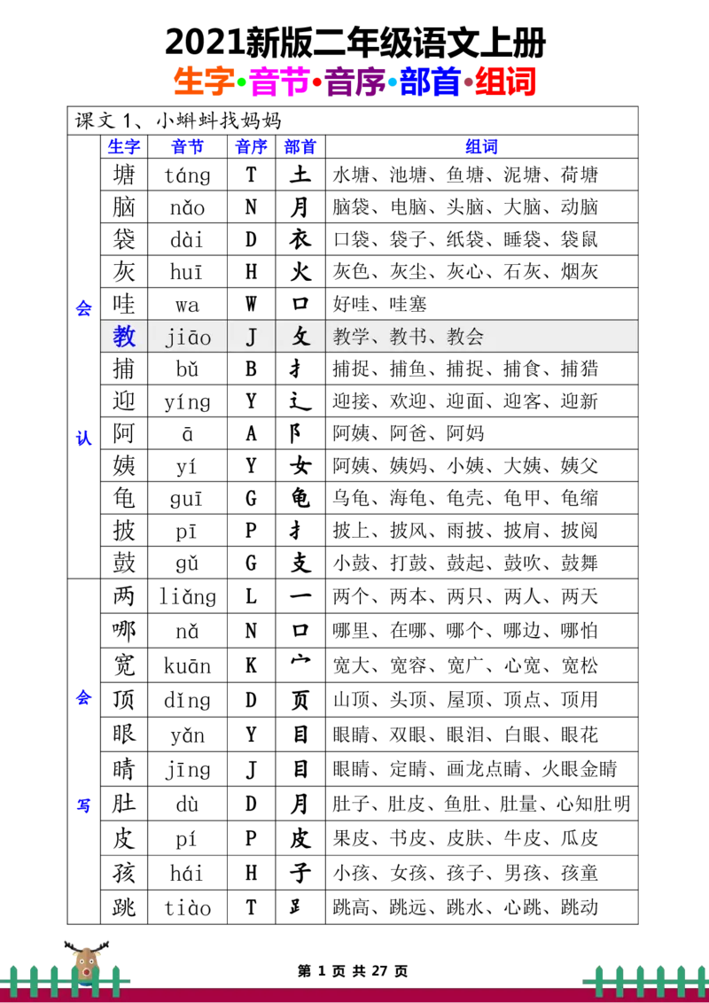 二年级上册语文全册生字组词_二年级上下册资料_小学二年级学习资料-25年更新版_2-01、小学二年级语文上册_2-1-5、字贴、书写、晨读