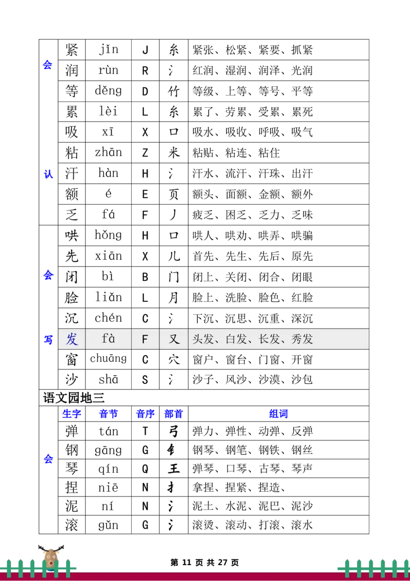 二年级上册语文全册生字组词_二年级上下册资料_小学二年级学习资料-25年更新版_2-01、小学二年级语文上册_2-1-5、字贴、书写、晨读