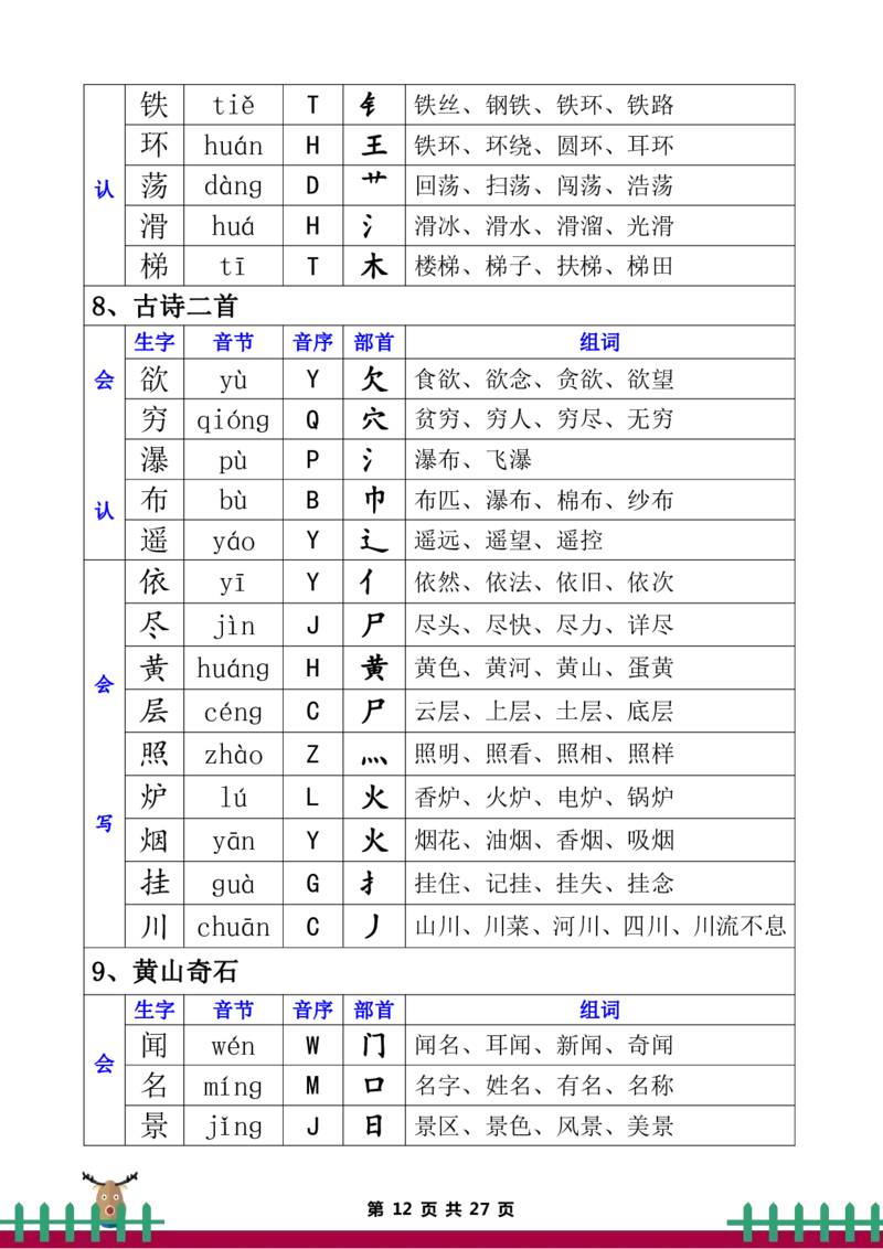二年级上册语文全册生字组词_二年级上下册资料_小学二年级学习资料-25年更新版_2-01、小学二年级语文上册_2-1-5、字贴、书写、晨读