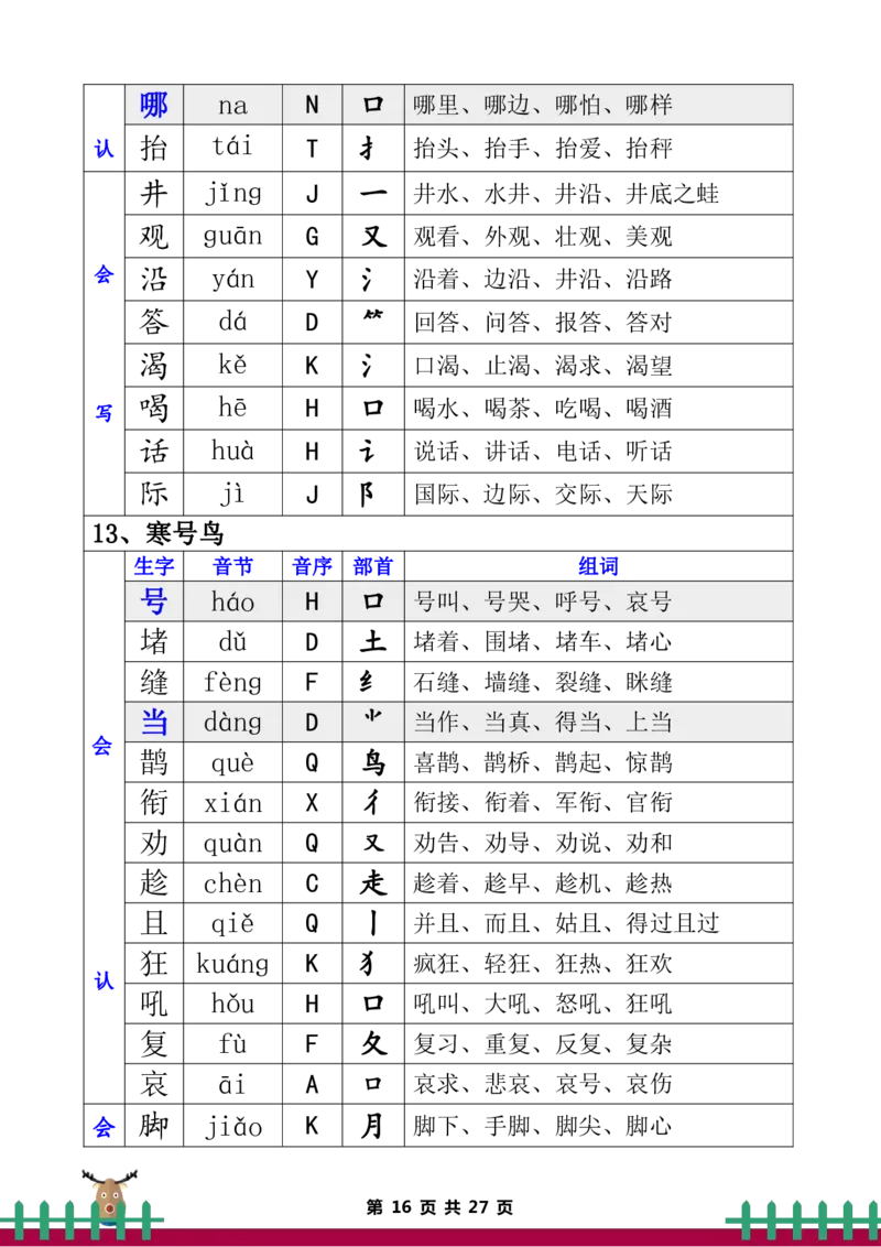 二年级上册语文全册生字组词_二年级上下册资料_小学二年级学习资料-25年更新版_2-01、小学二年级语文上册_2-1-5、字贴、书写、晨读