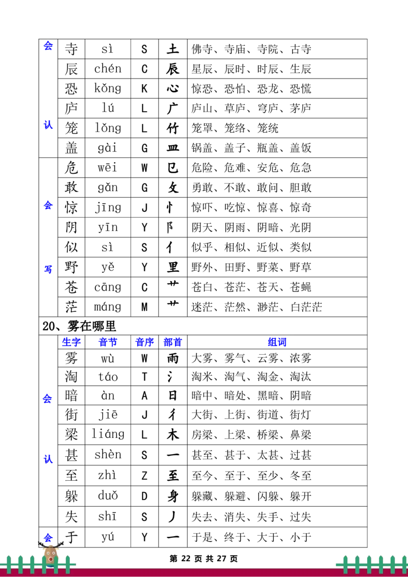 二年级上册语文全册生字组词_二年级上下册资料_小学二年级学习资料-25年更新版_2-01、小学二年级语文上册_2-1-5、字贴、书写、晨读