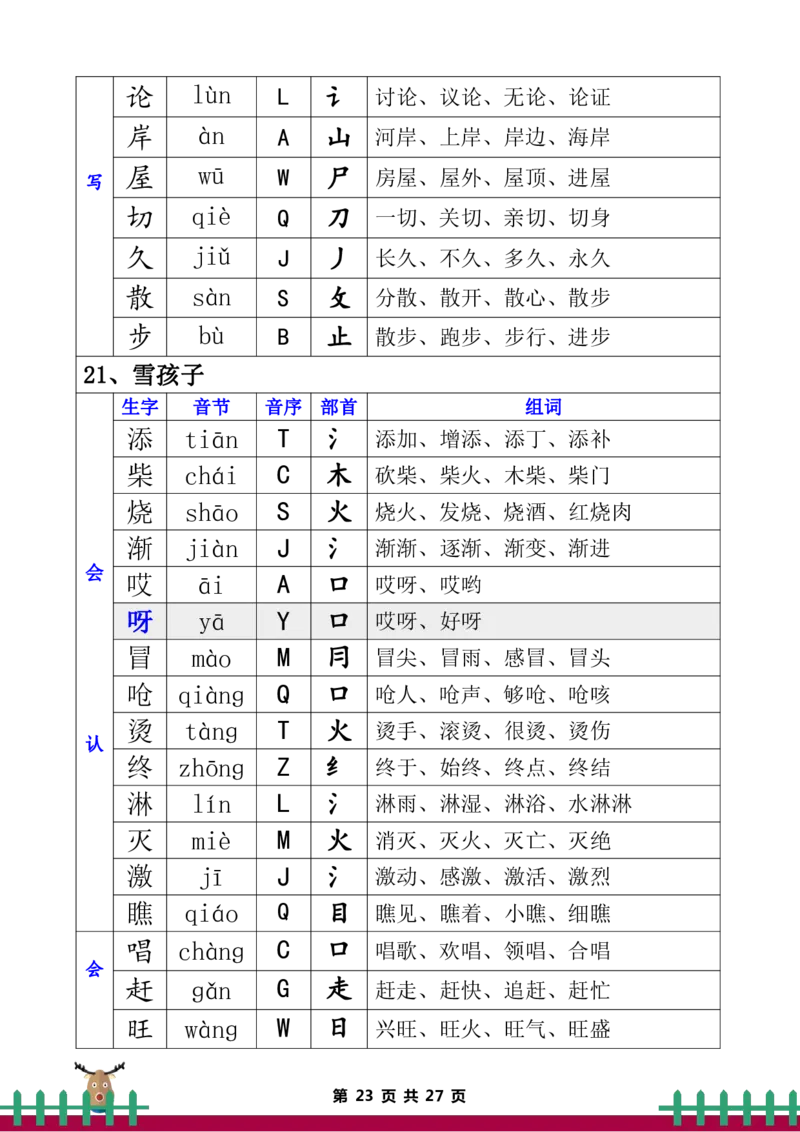 二年级上册语文全册生字组词_二年级上下册资料_小学二年级学习资料-25年更新版_2-01、小学二年级语文上册_2-1-5、字贴、书写、晨读