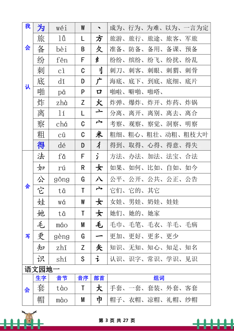 二年级上册语文全册生字组词_二年级上下册资料_小学二年级学习资料-25年更新版_2-01、小学二年级语文上册_2-1-5、字贴、书写、晨读