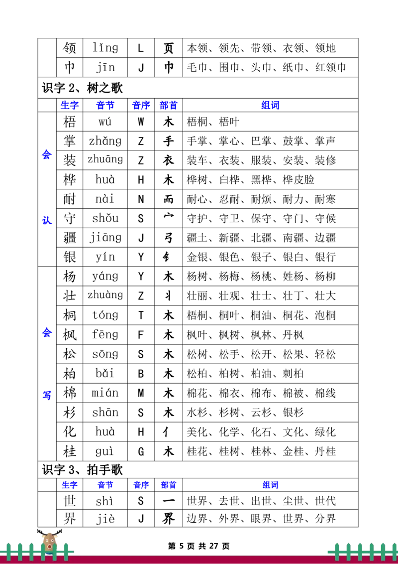 二年级上册语文全册生字组词_二年级上下册资料_小学二年级学习资料-25年更新版_2-01、小学二年级语文上册_2-1-5、字贴、书写、晨读