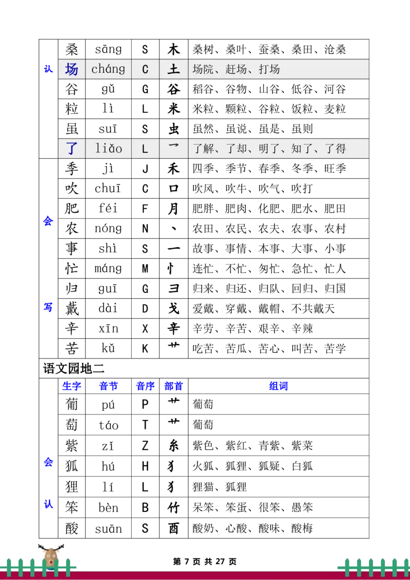 二年级上册语文全册生字组词_二年级上下册资料_小学二年级学习资料-25年更新版_2-01、小学二年级语文上册_2-1-5、字贴、书写、晨读
