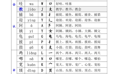 二年级上册语文全册生字组词_二年级上下册资料_小学二年级学习资料-25年更新版_2-01、小学二年级语文上册_2-1-5、字贴、书写、晨读