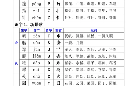 二年级上册语文全册生字组词_二年级上下册资料_小学二年级学习资料-25年更新版_2-01、小学二年级语文上册_2-1-5、字贴、书写、晨读