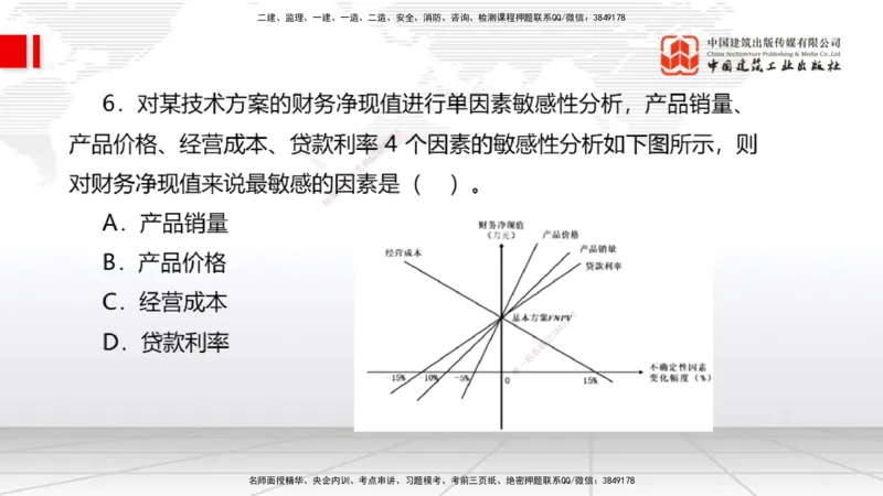 2025一建《经济》月度小灶直播课02（02.28）_2026年一级建造师_2026年一建经济_2025年一建经济SVIP_02-基础精讲✿高端面授✿深度强化_27-经济《月度小灶直播》张莹波JGS_讲义