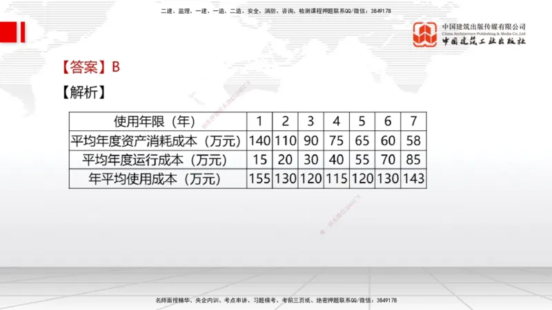 2025一建《经济》月度小灶直播课02（02.28）_2026年一级建造师_2026年一建经济_2025年一建经济SVIP_02-基础精讲✿高端面授✿深度强化_27-经济《月度小灶直播》张莹波JGS_讲义