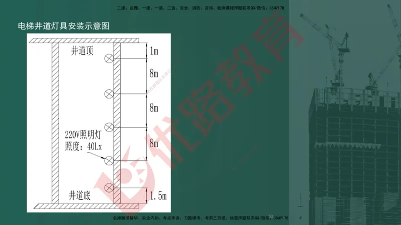 2025一建案例识图课（机电实务）讲义_2026年一级建造师_2026年一建机电_2025年一建机电SVIP_04-冲刺串讲✿考点强化✿小灶集训_20-机电《案例识图班》贾老师YL