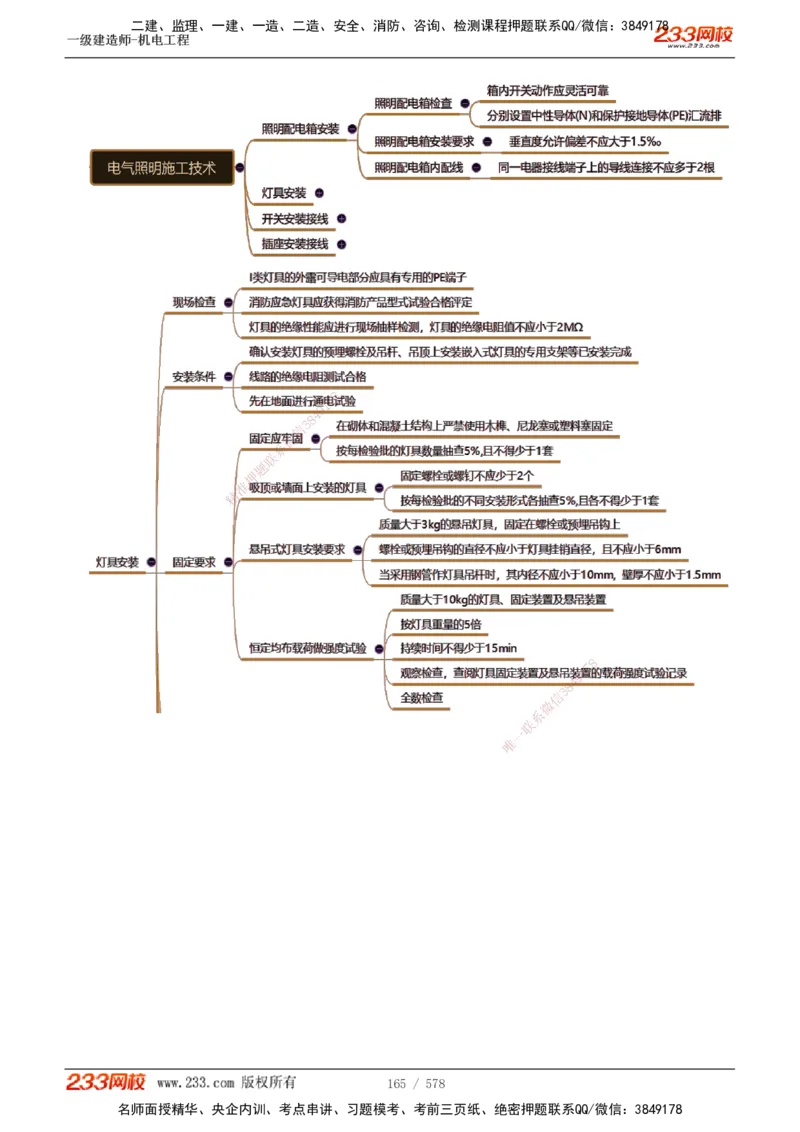 1-94_2026年一级建造师_2026年一建机电_2025年一建机电SVIP_02-基础精讲✿高端面授✿深度强化_18-机电《教材精讲班》王子初、王克233_王克_讲义