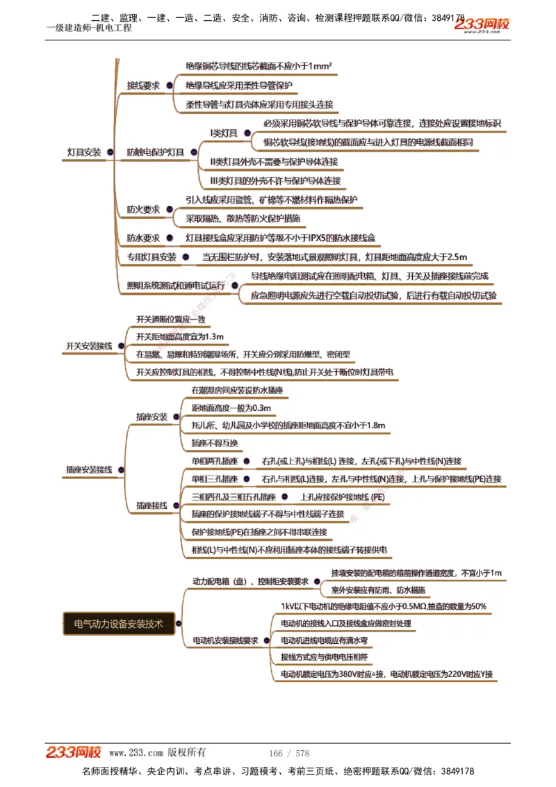 1-94_2026年一级建造师_2026年一建机电_2025年一建机电SVIP_02-基础精讲✿高端面授✿深度强化_18-机电《教材精讲班》王子初、王克233_王克_讲义