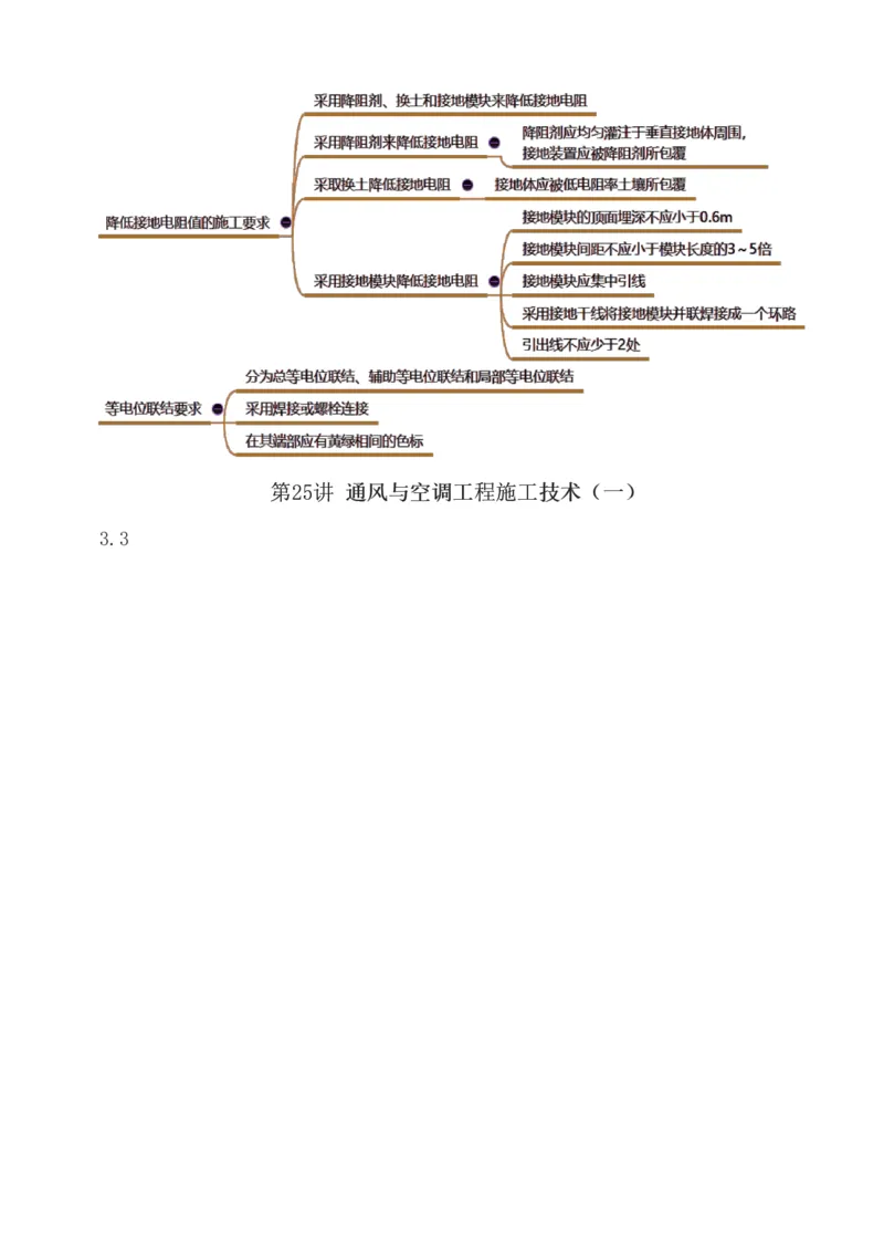 1-94_2026年一级建造师_2026年一建机电_2025年一建机电SVIP_02-基础精讲✿高端面授✿深度强化_18-机电《教材精讲班》王子初、王克233_王克_讲义