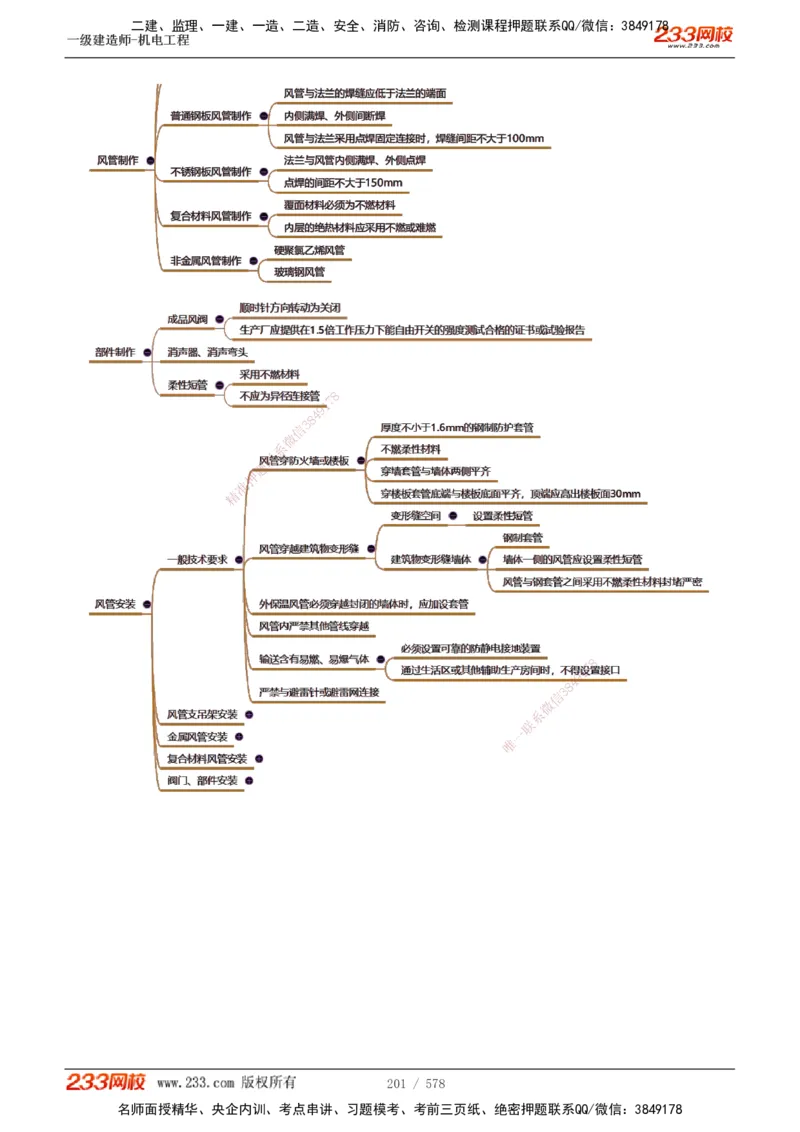 1-94_2026年一级建造师_2026年一建机电_2025年一建机电SVIP_02-基础精讲✿高端面授✿深度强化_18-机电《教材精讲班》王子初、王克233_王克_讲义