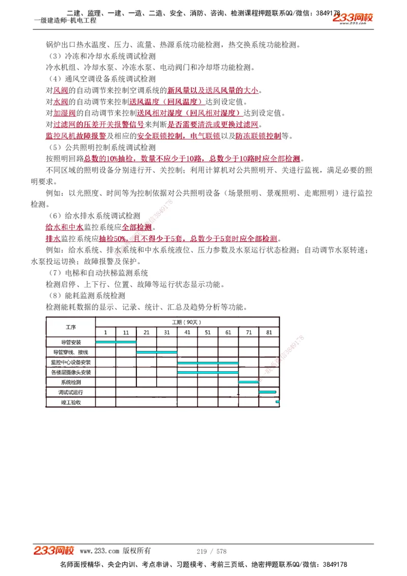 1-94_2026年一级建造师_2026年一建机电_2025年一建机电SVIP_02-基础精讲✿高端面授✿深度强化_18-机电《教材精讲班》王子初、王克233_王克_讲义