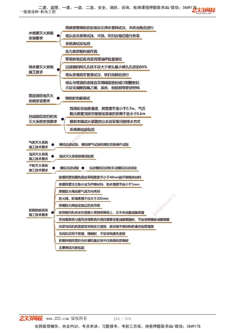 1-94_2026年一级建造师_2026年一建机电_2025年一建机电SVIP_02-基础精讲✿高端面授✿深度强化_18-机电《教材精讲班》王子初、王克233_王克_讲义