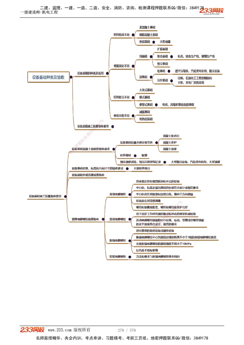 1-94_2026年一级建造师_2026年一建机电_2025年一建机电SVIP_02-基础精讲✿高端面授✿深度强化_18-机电《教材精讲班》王子初、王克233_王克_讲义