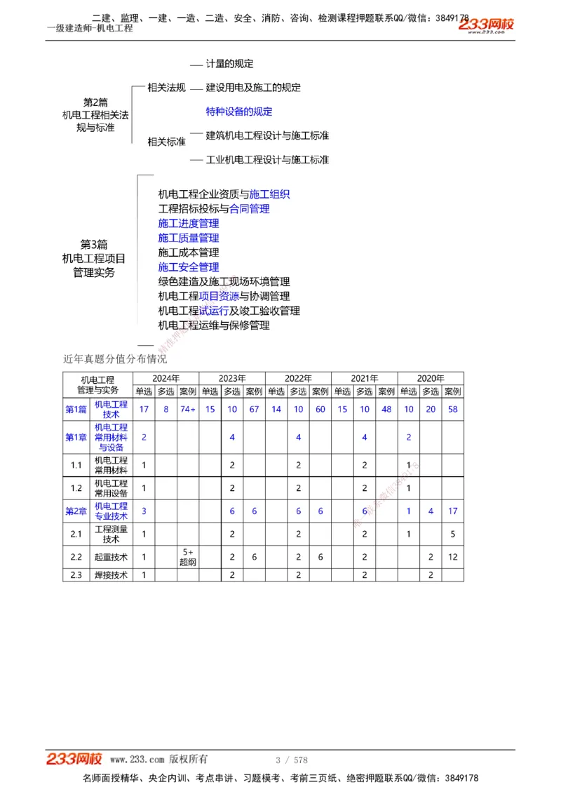 1-94_2026年一级建造师_2026年一建机电_2025年一建机电SVIP_02-基础精讲✿高端面授✿深度强化_18-机电《教材精讲班》王子初、王克233_王克_讲义