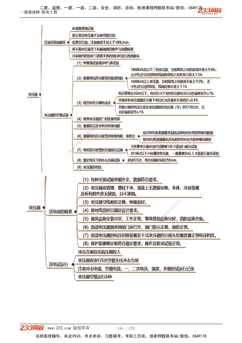 1-94_2026年一级建造师_2026年一建机电_2025年一建机电SVIP_02-基础精讲✿高端面授✿深度强化_18-机电《教材精讲班》王子初、王克233_王克_讲义