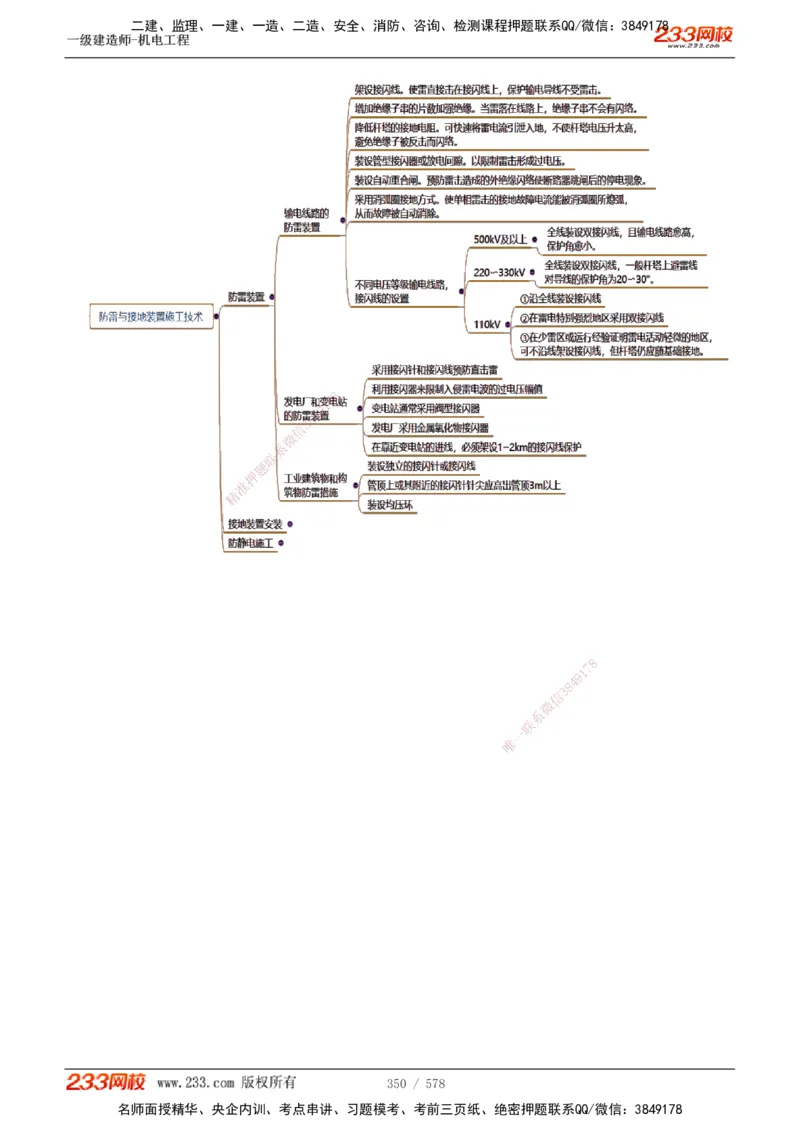 1-94_2026年一级建造师_2026年一建机电_2025年一建机电SVIP_02-基础精讲✿高端面授✿深度强化_18-机电《教材精讲班》王子初、王克233_王克_讲义