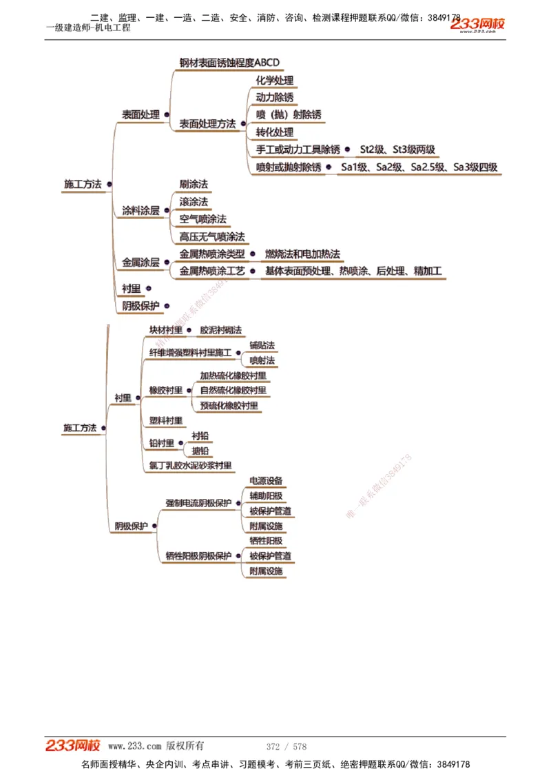1-94_2026年一级建造师_2026年一建机电_2025年一建机电SVIP_02-基础精讲✿高端面授✿深度强化_18-机电《教材精讲班》王子初、王克233_王克_讲义