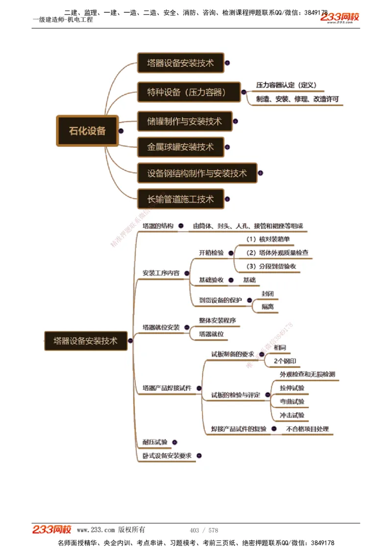 1-94_2026年一级建造师_2026年一建机电_2025年一建机电SVIP_02-基础精讲✿高端面授✿深度强化_18-机电《教材精讲班》王子初、王克233_王克_讲义