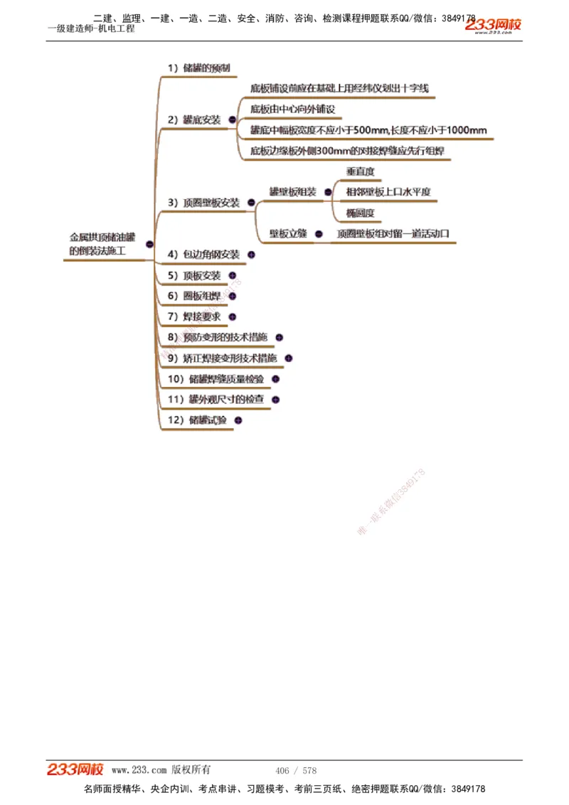 1-94_2026年一级建造师_2026年一建机电_2025年一建机电SVIP_02-基础精讲✿高端面授✿深度强化_18-机电《教材精讲班》王子初、王克233_王克_讲义