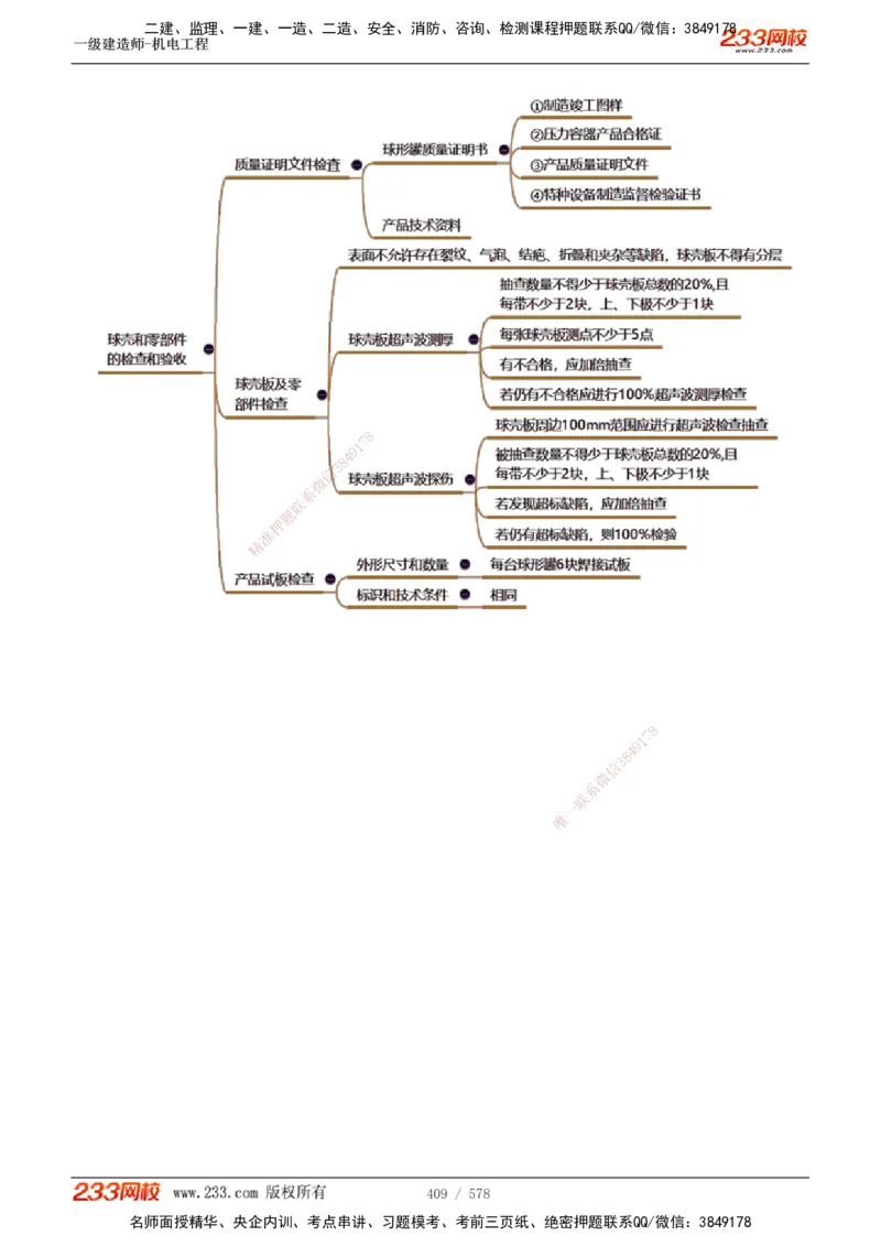 1-94_2026年一级建造师_2026年一建机电_2025年一建机电SVIP_02-基础精讲✿高端面授✿深度强化_18-机电《教材精讲班》王子初、王克233_王克_讲义