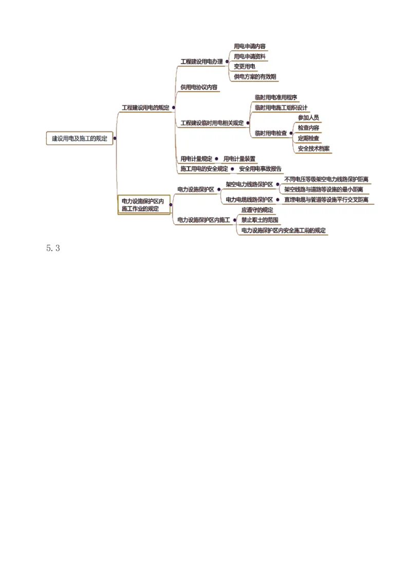 1-94_2026年一级建造师_2026年一建机电_2025年一建机电SVIP_02-基础精讲✿高端面授✿深度强化_18-机电《教材精讲班》王子初、王克233_王克_讲义