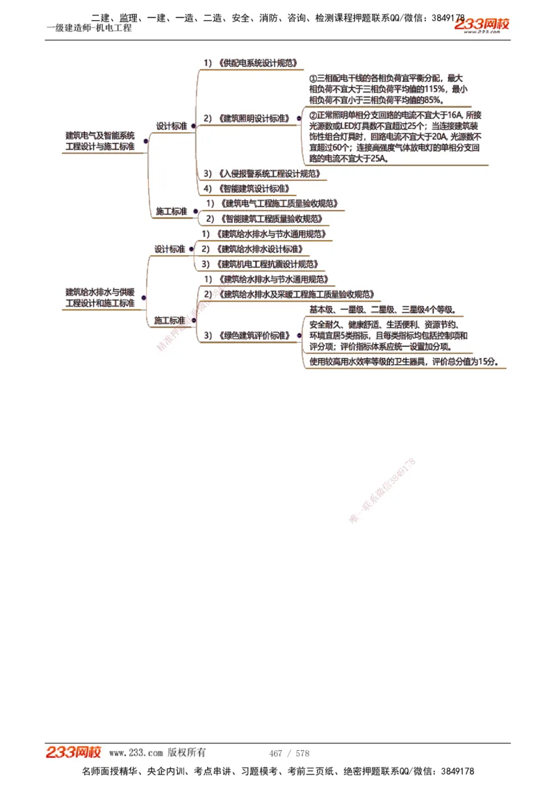 1-94_2026年一级建造师_2026年一建机电_2025年一建机电SVIP_02-基础精讲✿高端面授✿深度强化_18-机电《教材精讲班》王子初、王克233_王克_讲义
