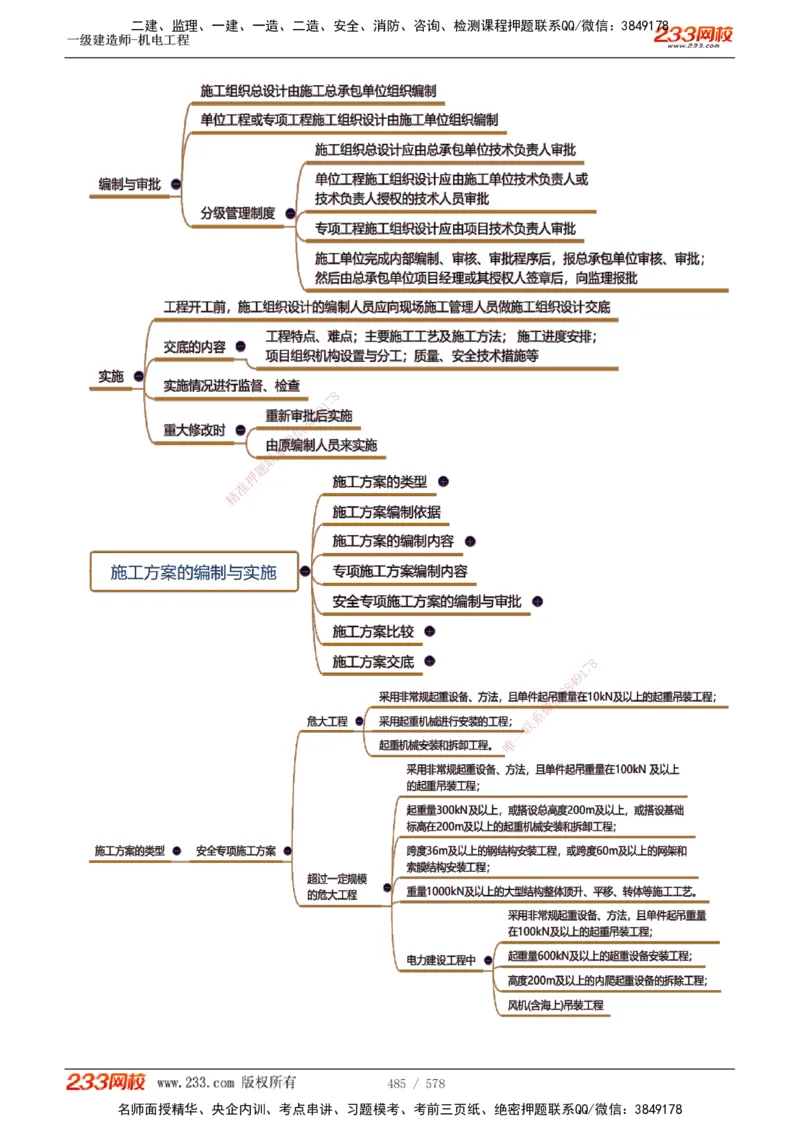 1-94_2026年一级建造师_2026年一建机电_2025年一建机电SVIP_02-基础精讲✿高端面授✿深度强化_18-机电《教材精讲班》王子初、王克233_王克_讲义