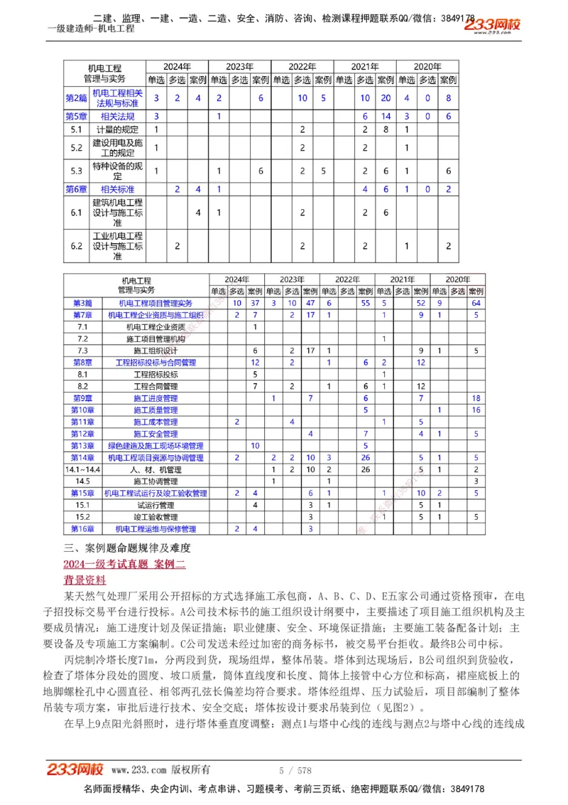 1-94_2026年一级建造师_2026年一建机电_2025年一建机电SVIP_02-基础精讲✿高端面授✿深度强化_18-机电《教材精讲班》王子初、王克233_王克_讲义