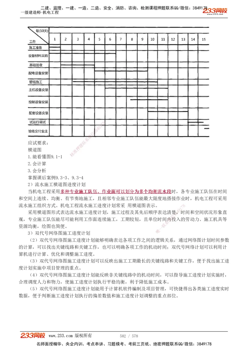 1-94_2026年一级建造师_2026年一建机电_2025年一建机电SVIP_02-基础精讲✿高端面授✿深度强化_18-机电《教材精讲班》王子初、王克233_王克_讲义