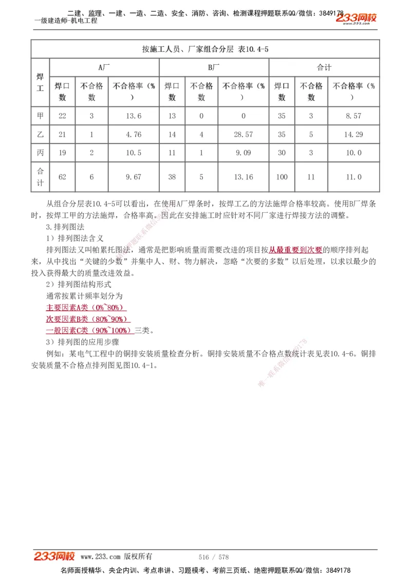 1-94_2026年一级建造师_2026年一建机电_2025年一建机电SVIP_02-基础精讲✿高端面授✿深度强化_18-机电《教材精讲班》王子初、王克233_王克_讲义