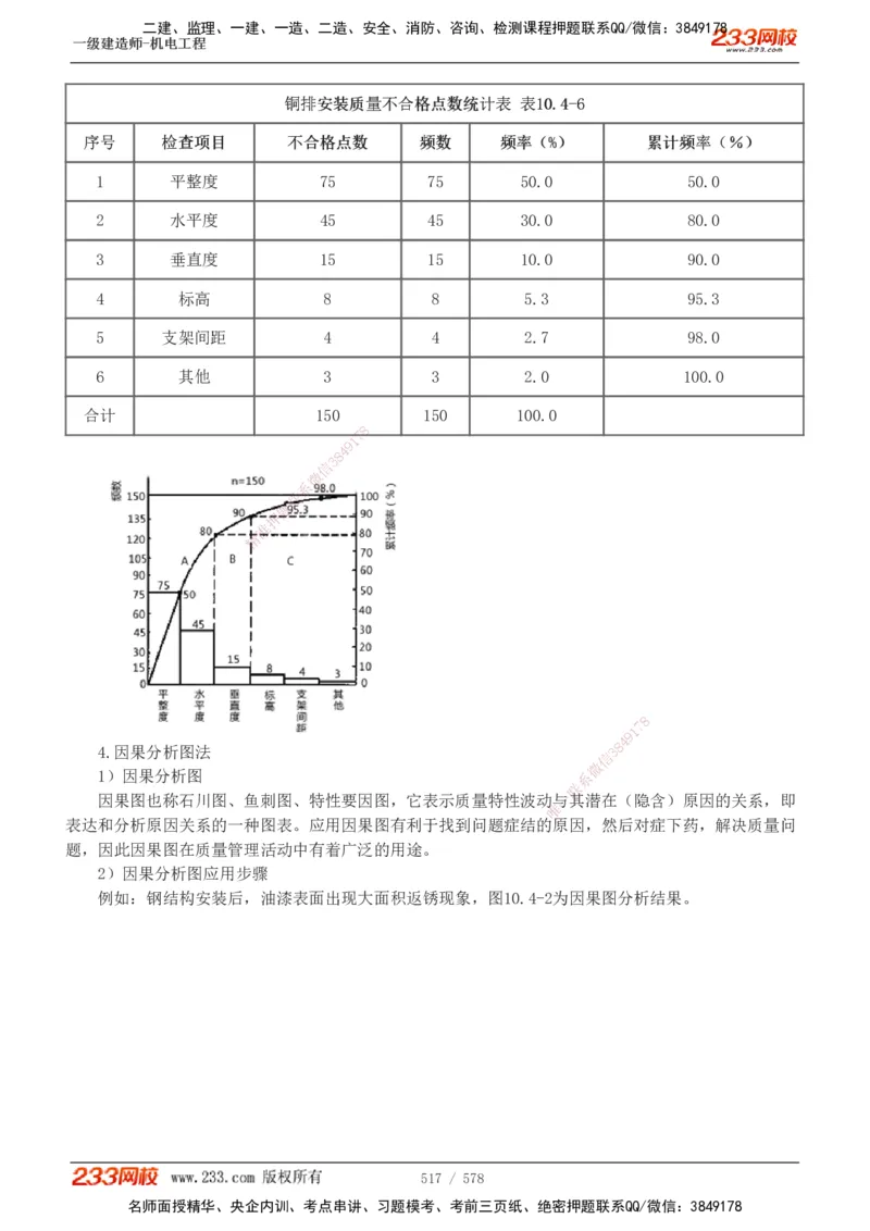 1-94_2026年一级建造师_2026年一建机电_2025年一建机电SVIP_02-基础精讲✿高端面授✿深度强化_18-机电《教材精讲班》王子初、王克233_王克_讲义