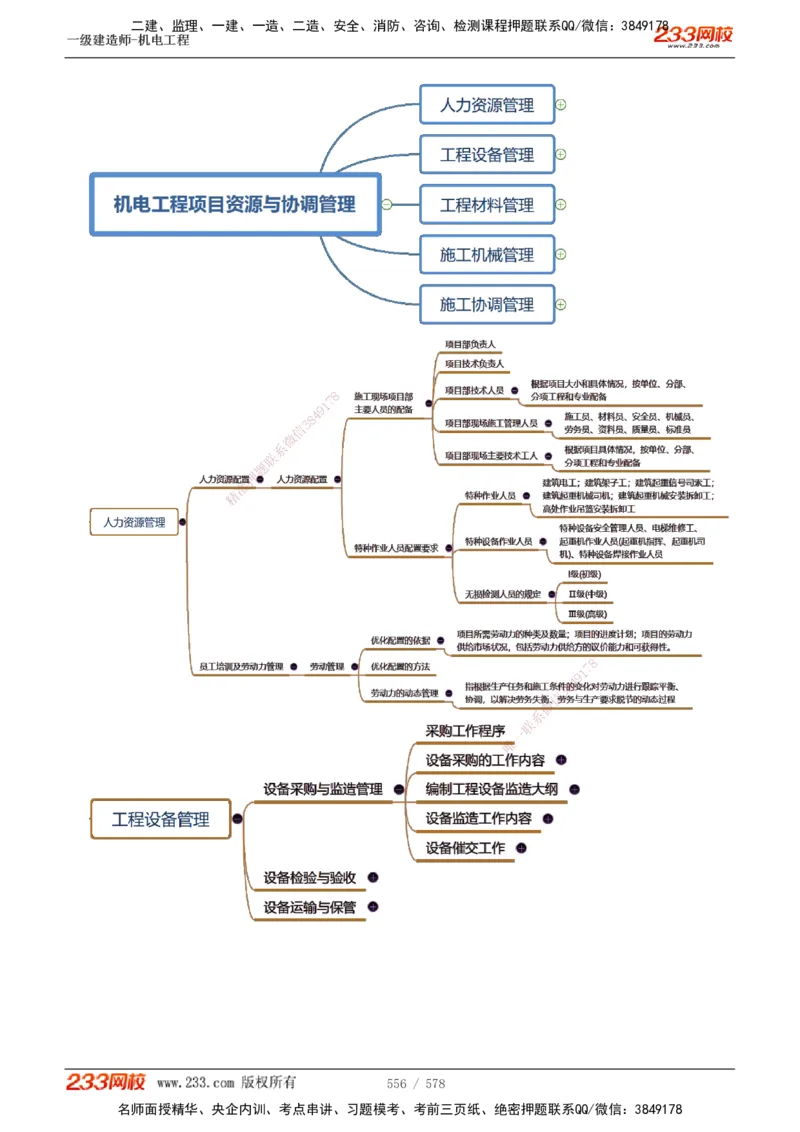 1-94_2026年一级建造师_2026年一建机电_2025年一建机电SVIP_02-基础精讲✿高端面授✿深度强化_18-机电《教材精讲班》王子初、王克233_王克_讲义