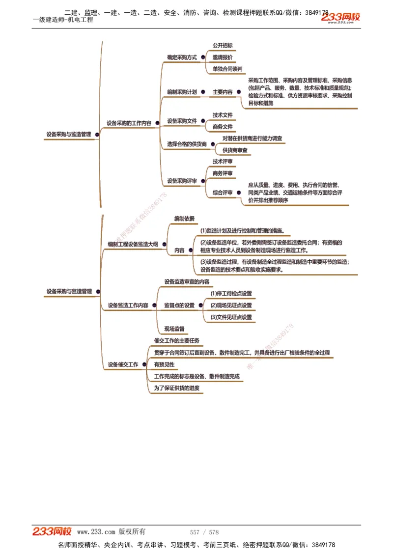 1-94_2026年一级建造师_2026年一建机电_2025年一建机电SVIP_02-基础精讲✿高端面授✿深度强化_18-机电《教材精讲班》王子初、王克233_王克_讲义